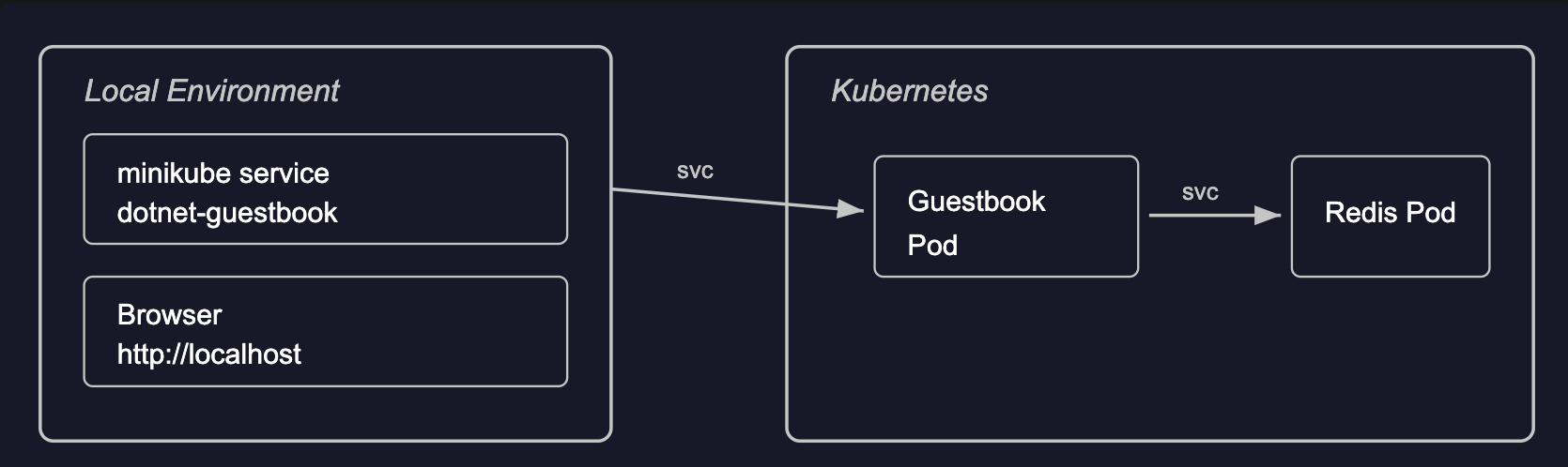 dotnet application architecture